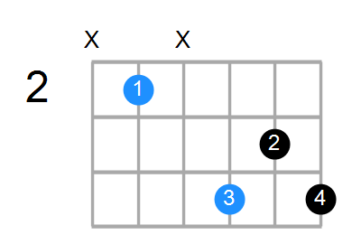 Bm6 Chord